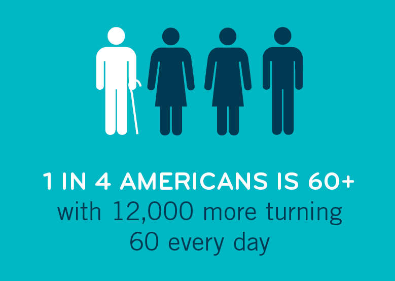 1 In 4 Are 60 1 In 4 Are 60