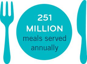 247m Meals 3d3bf4f5 Bc64 4f62 9bf2 F7265a51006d Tmb Ze 360 210 247m Meals 3d3bf4f5 Bc64 4f62 9bf2 F7265a51006d Tmb Ze 360 210